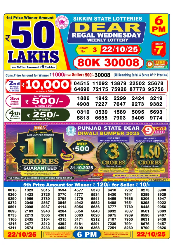 Dhankesari Result for 22-10-2025 6:00 Evening Draw - Winning Numbers