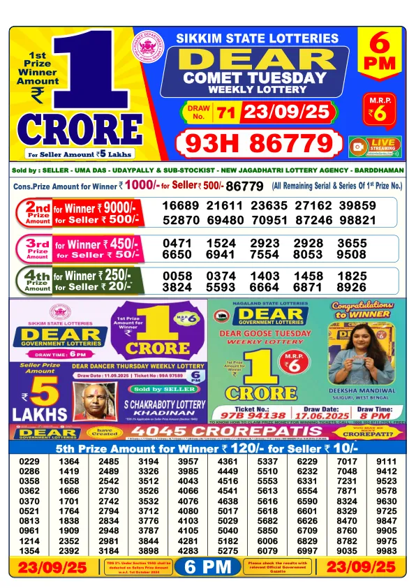 Dhankesari Result for 23-09-2025 6:00 Evening Draw - Winning Numbers