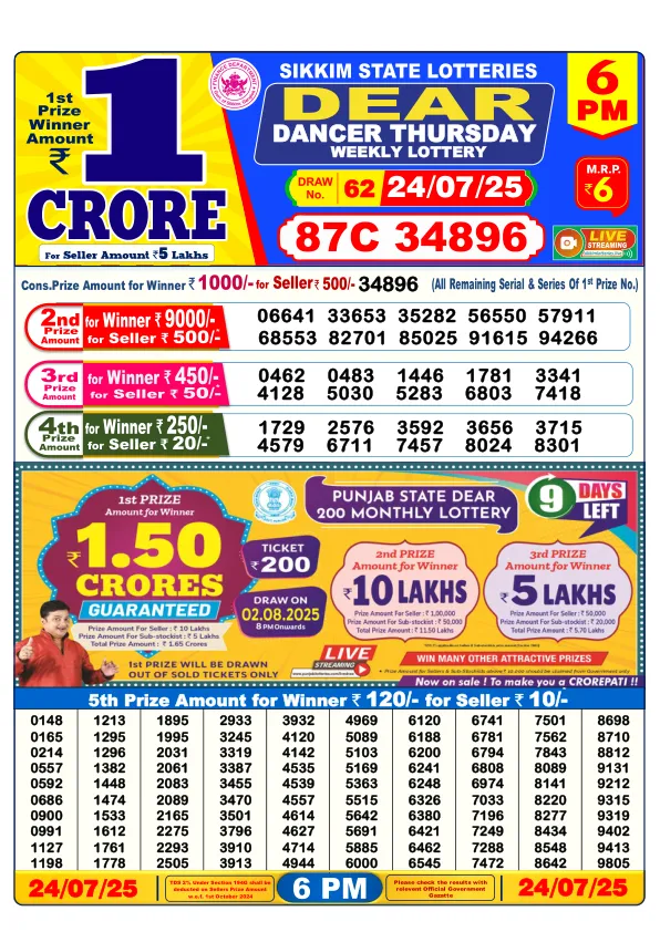 Dhankesari Result for 24-07-2025 6:00 Evening Draw - Winning Numbers