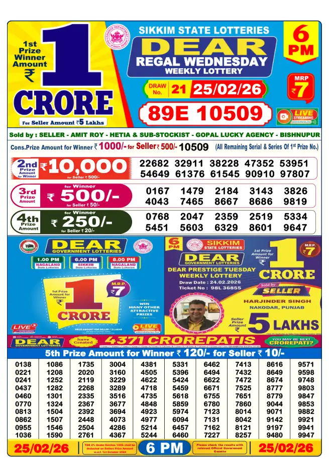 Dhankesari Result for 25-02-2026 6:00 PM Evening Draw - Winning Numbers