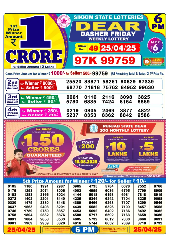 Dhankesari Result for 25-04-2025 6:00 Evening Draw - Winning Numbers