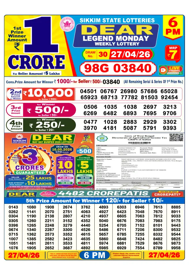 Dhankesari Result for 28-04-2026 6:00 PM Evening Draw - Winning Numbers