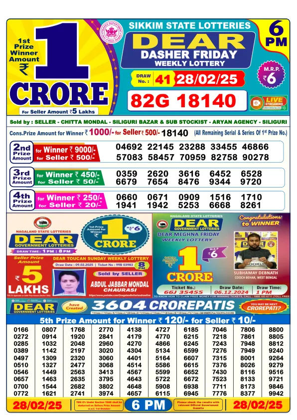 Dhankesari Result for 28-02-2025 6:00 Evening Draw - Winning Numbers