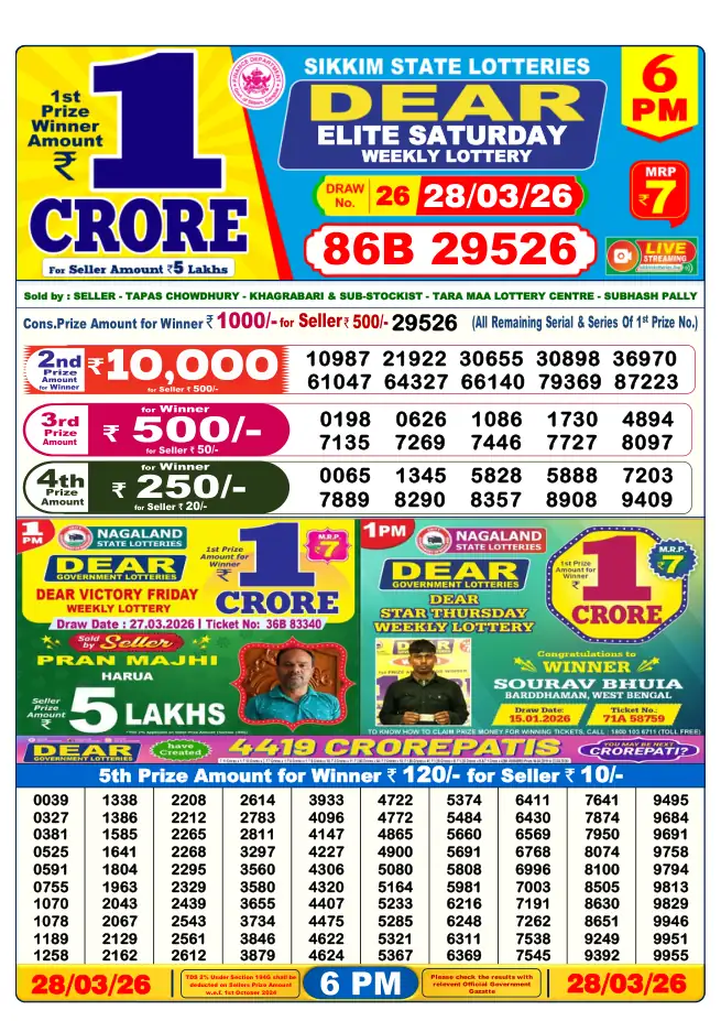 Dhankesari Result for 28-03-2026 6:00 PM Evening Draw - Winning Numbers