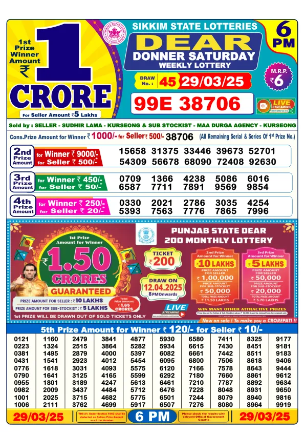 Dhankesari Result for 29-03-2025 6:00 Evening Draw - Winning Numbers