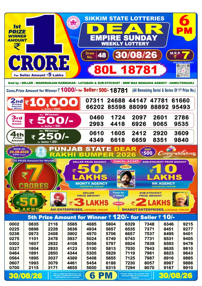 Dhankesari Result for 31-08-2026 6:00 PM Evening Draw - Winning Numbers