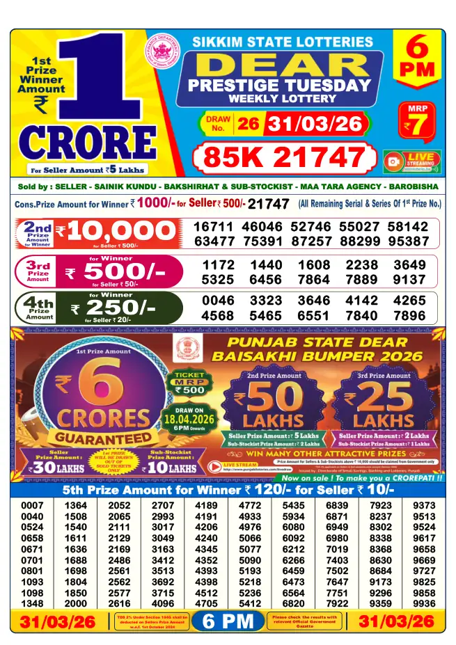 Dhankesari Result for 31-03-2026 6:00 PM Evening Draw - Winning Numbers