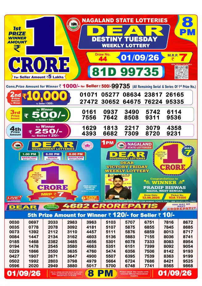 Dhankesari Result for 02-09-2026 8:00 PM Night Draw - Winning Numbers