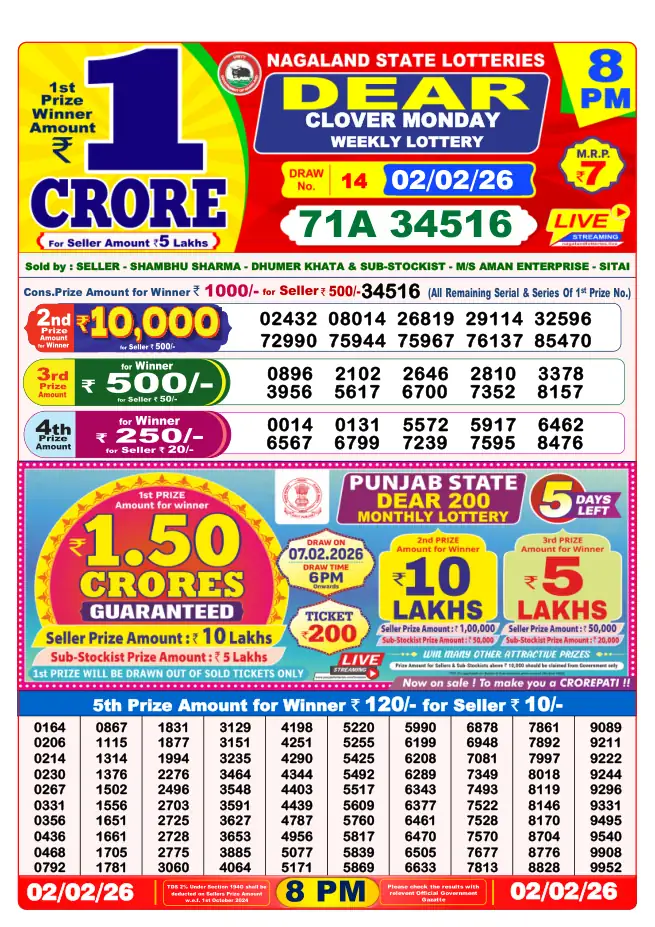 Dhankesari Result for 02-02-2026 8:00 Night Draw - Winning Numbers