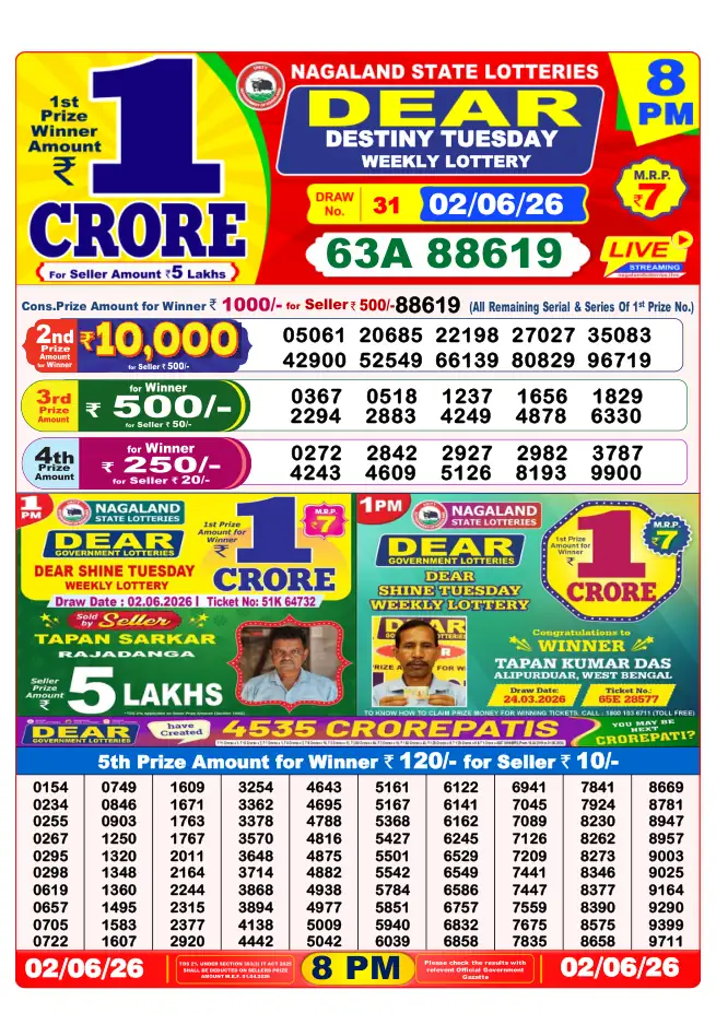 Dhankesari Result for 02-06-2026 8:00 PM Night Draw - Winning Numbers