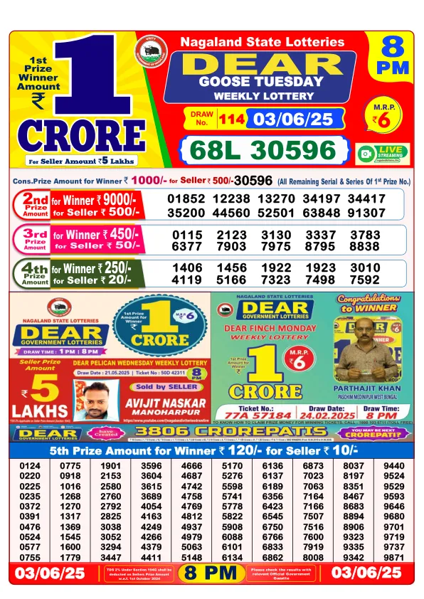 Dhankesari Result for 03-06-2025 8:00 Night Draw - Winning Numbers