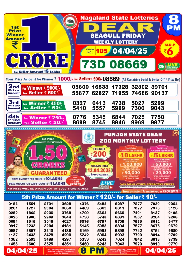 Dhankesari Result for 04-04-2025 8:00 Night Draw - Winning Numbers