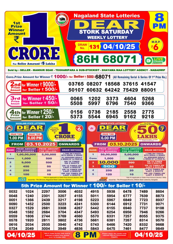Dhankesari Result for 04-10-2025 8:00 Night Draw - Winning Numbers