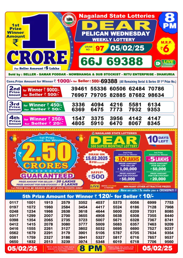 Dhankesari Result for 05-02-2025 8:00 Night Draw - Winning Numbers