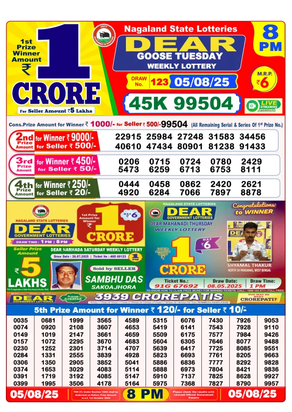 Dhankesari Result for 05-08-2025 8:00 Night Draw - Winning Numbers