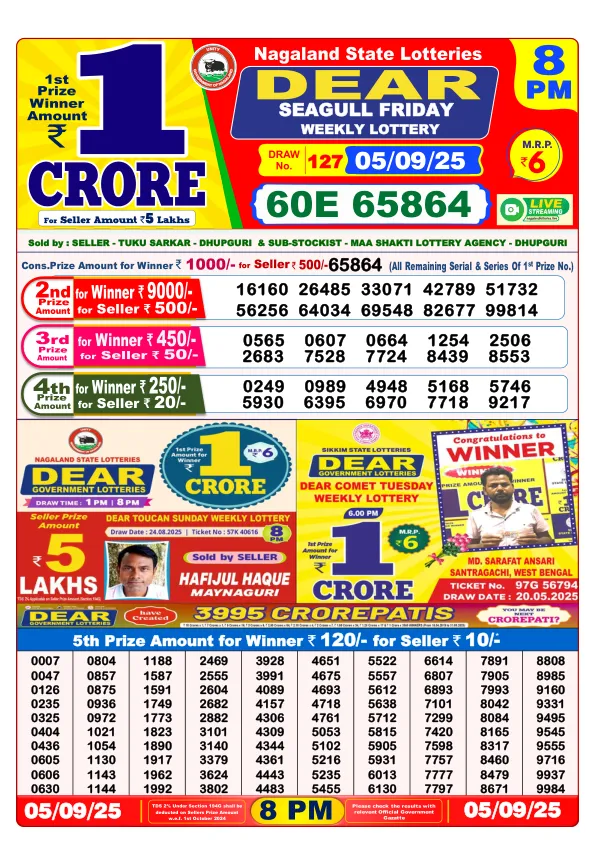 Dhankesari Result for 05-09-2025 8:00 Night Draw - Winning Numbers