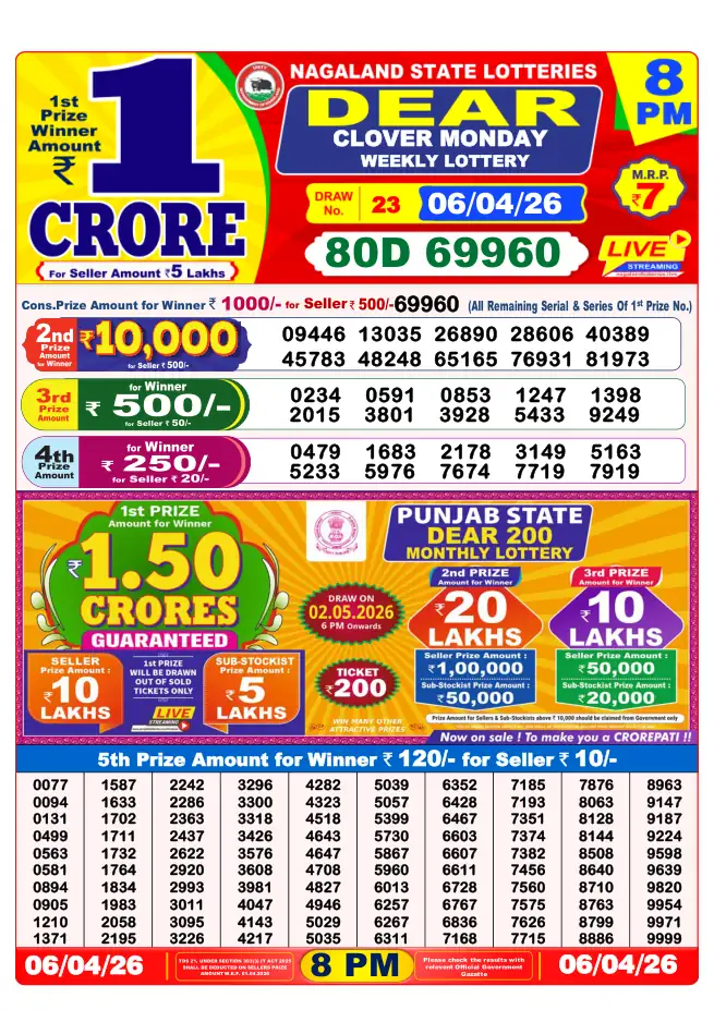 Dhankesari Result for 06-04-2026 8:00 Night Draw - Winning Numbers