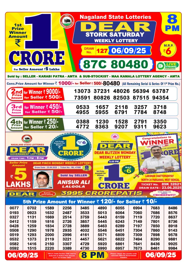 Dhankesari Result for 06-09-2025 8:00 Night Draw - Winning Numbers