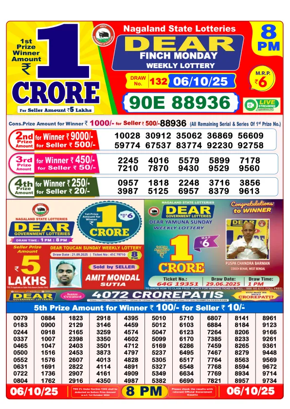 Dhankesari Result for 06-10-2025 8:00 Night Draw - Winning Numbers