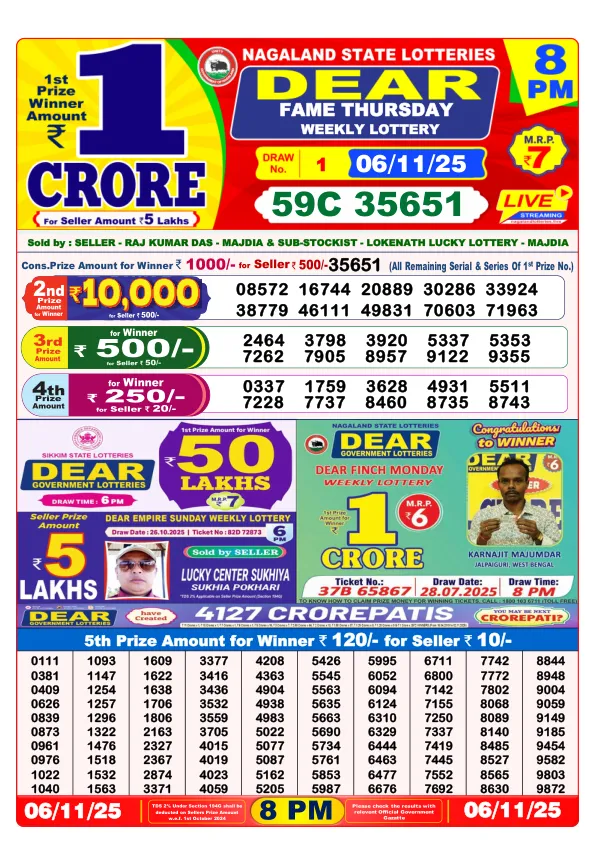 Dhankesari Result for 06-11-2025 8:00 Night Draw - Winning Numbers