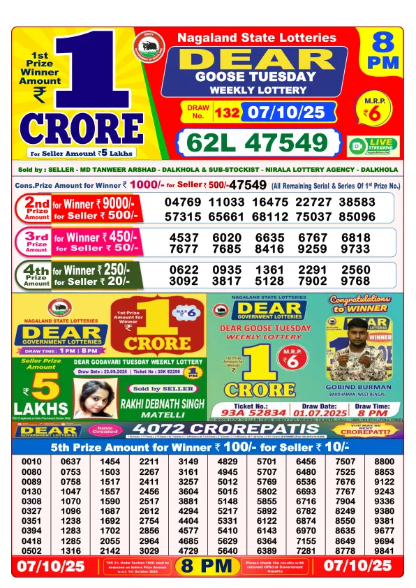 Dhankesari Result for 07-10-2025 8:00 Night Draw - Winning Numbers