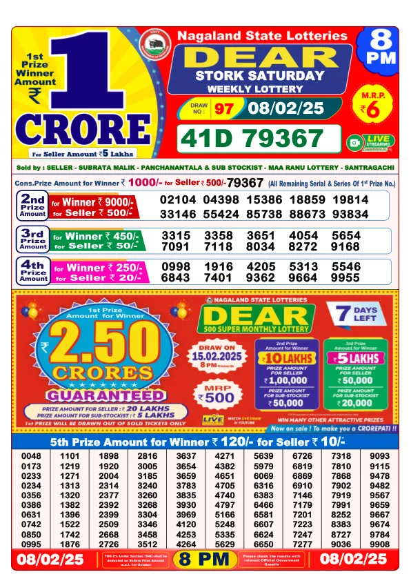 Dhankesari Result for 08-02-2025 8:00 Night Draw - Winning Numbers