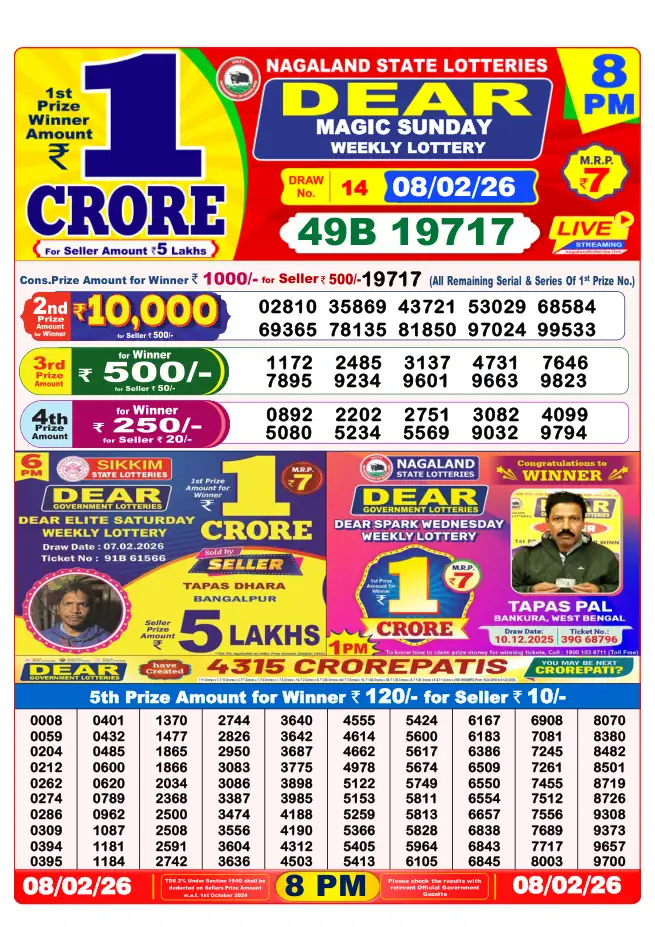 Dhankesari Result for 09-02-2026 8:00 PM Night Draw - Winning Numbers