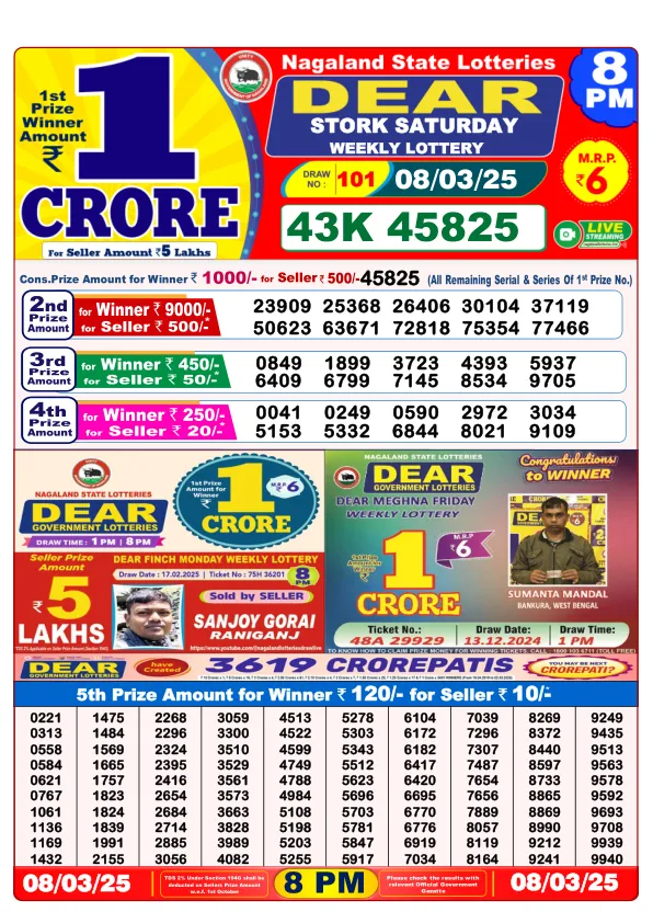 Dhankesari Result for 08-03-2025 8:00 Night Draw - Winning Numbers