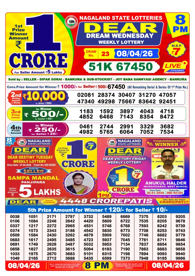 Dhankesari Result for 08-04-2026 8:00 PM Night Draw - Winning Numbers