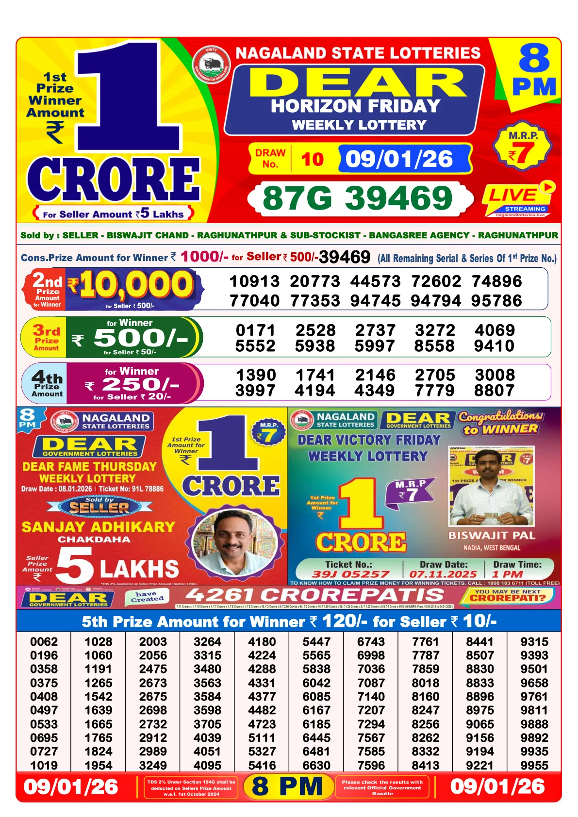 Dhankesari Result for 09-01-2026 8:00 Night Draw - Winning Numbers