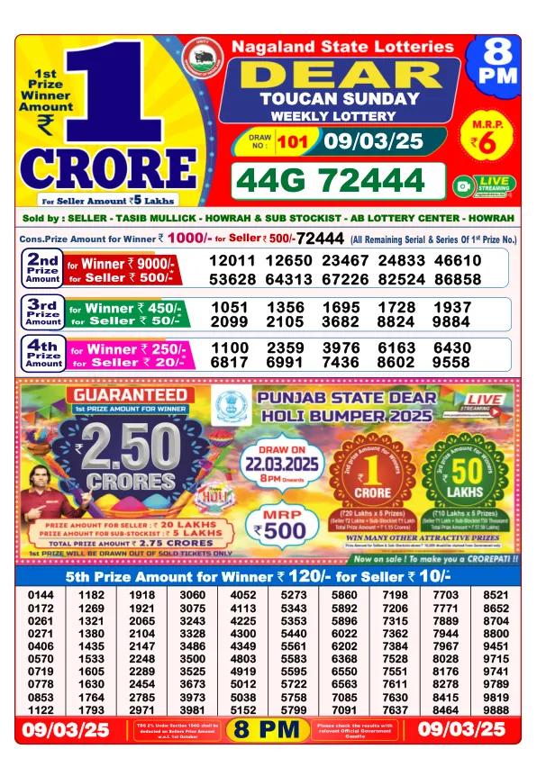 Dhankesari Result for 09-03-2025 8:00 Night Draw - Winning Numbers