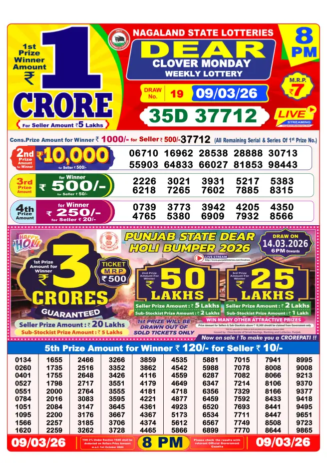 Dhankesari Result for 09-03-2026 8:00 PM Night Draw - Winning Numbers