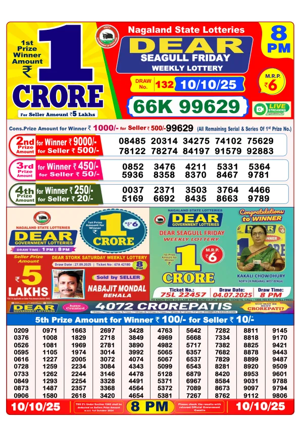 Dhankesari Result for 10-10-2025 8:00 Night Draw - Winning Numbers