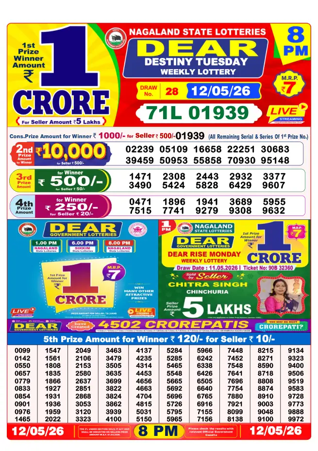 Dhankesari Result for 13-05-2026 8:00 PM Night Draw - Winning Numbers