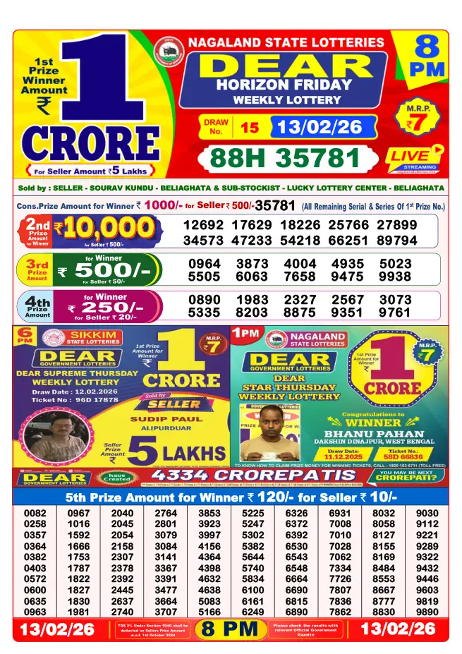 Dhankesari Result for 14-02-2026 8:00 PM Night Draw - Winning Numbers