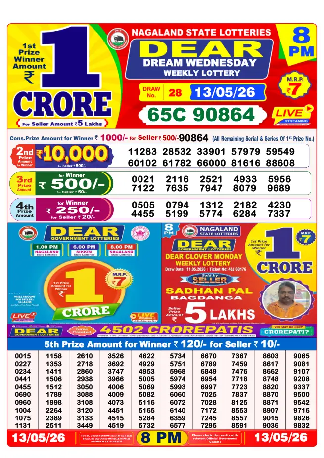 Dhankesari Result for 14-05-2026 8:00 PM Night Draw - Winning Numbers