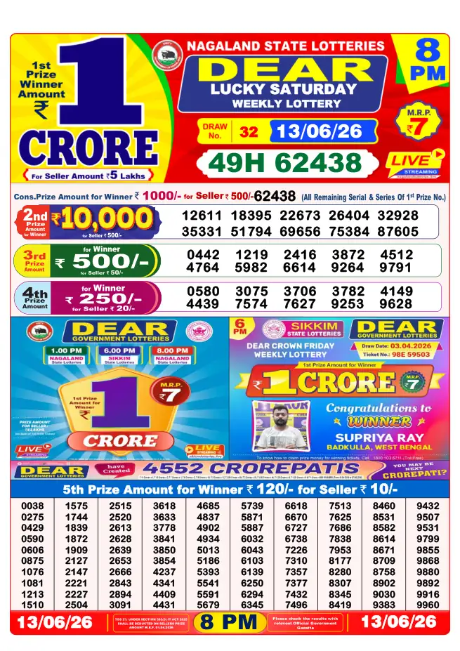 Dhankesari Result for 13-06-2026 8:00 PM Night Draw - Winning Numbers