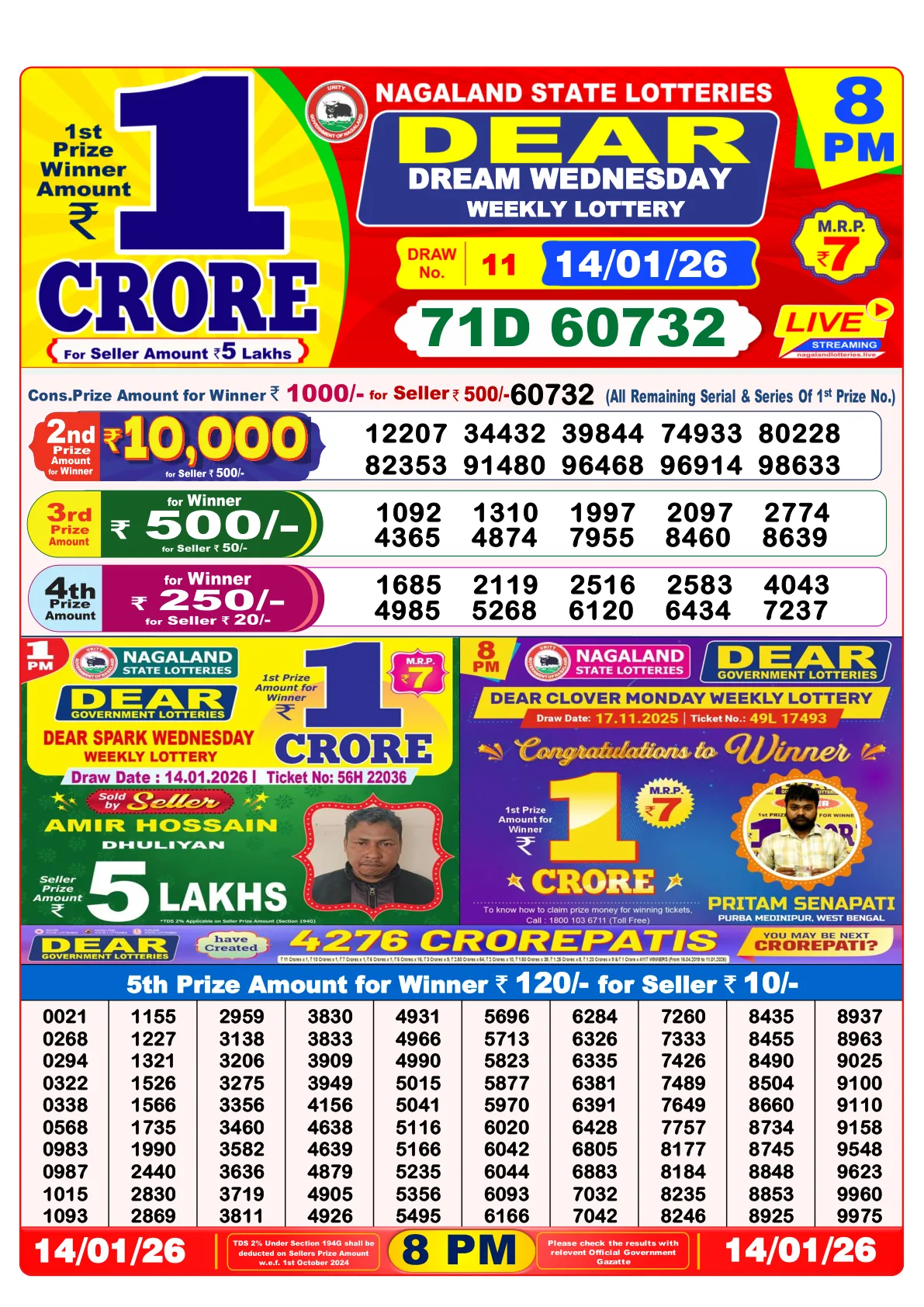 Dhankesari Result for 14-01-2026 8:00 Night Draw - Winning Numbers