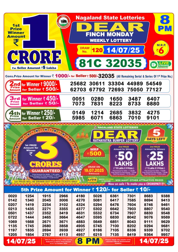 Dhankesari Result for 14-07-2025 8:00 Night Draw - Winning Numbers