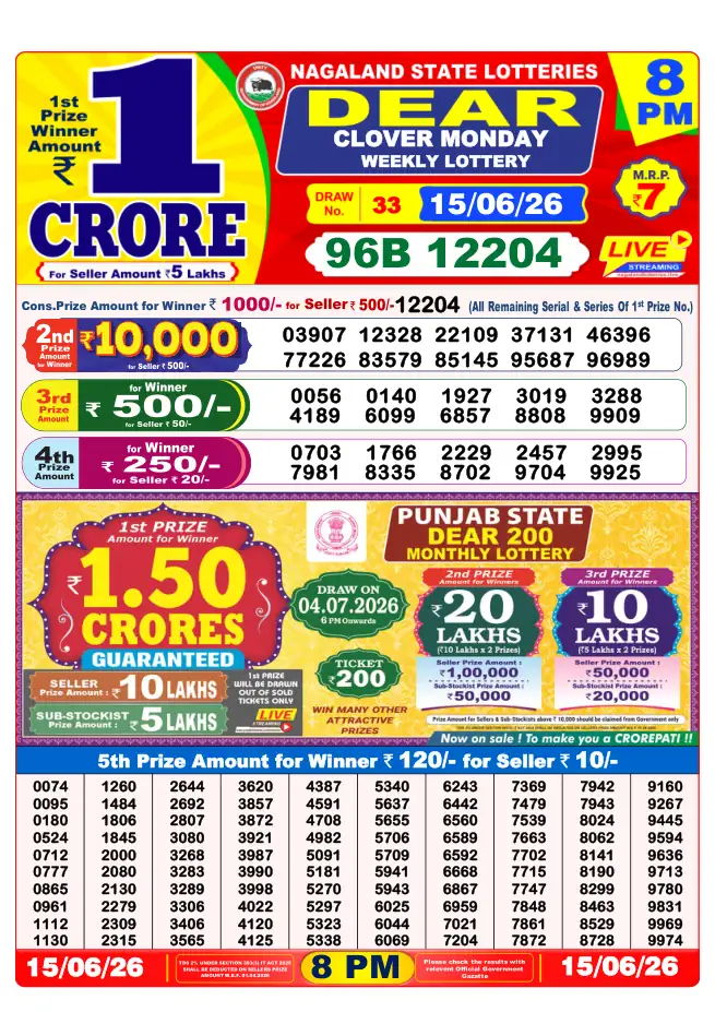 Dhankesari Result for 15-06-2026 8:00 PM Night Draw - Winning Numbers