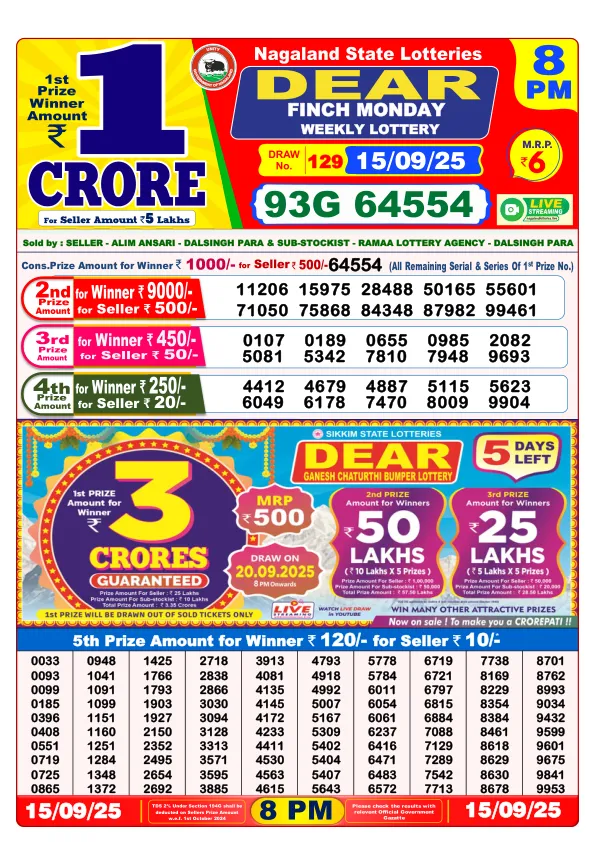 Dhankesari Result for 15-09-2025 8:00 Night Draw - Winning Numbers