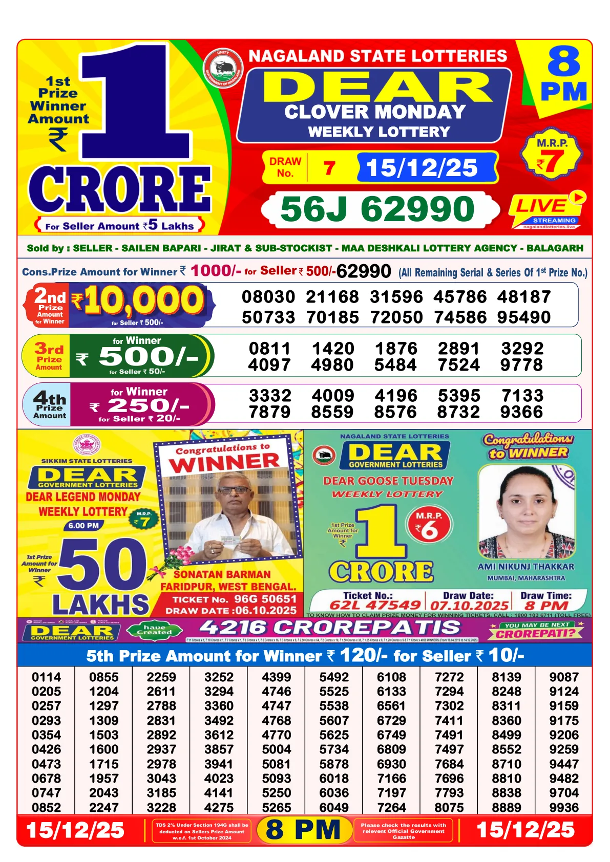 Dhankesari Result for 15-12-2025 8:00 Night Draw - Winning Numbers