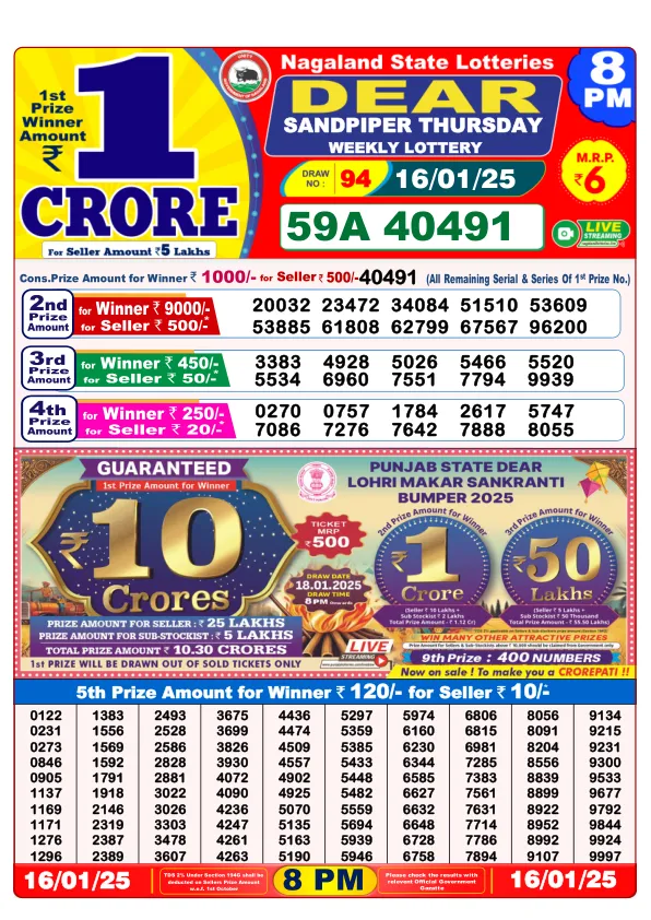 Dhankesari Result for 16-01-2025 8:00 Night Draw - Winning Numbers