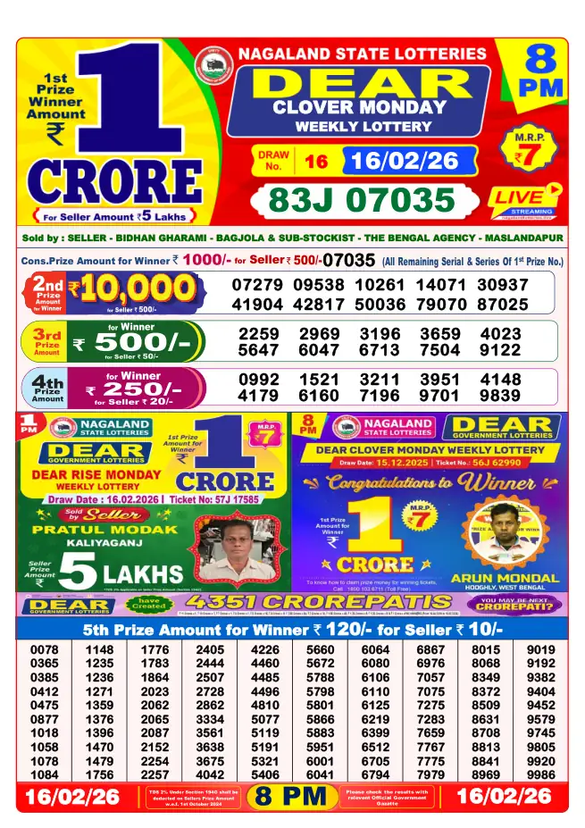 Dhankesari Result for 17-02-2026 8:00 PM Night Draw - Winning Numbers