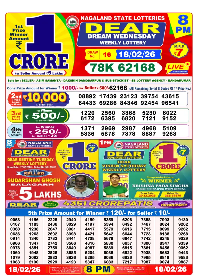 Dhankesari Result for 19-02-2026 8:00 PM Night Draw - Winning Numbers