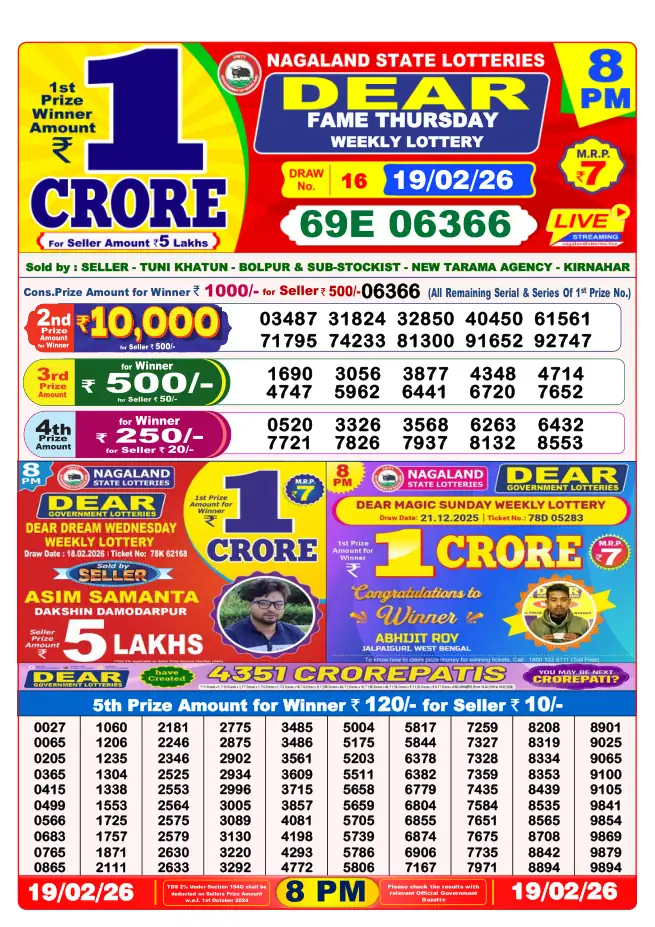 Dhankesari Result for 20-02-2026 8:00 PM Night Draw - Winning Numbers