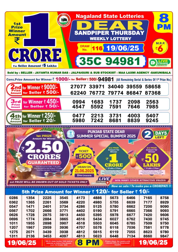 Dhankesari Result for 19-06-2025 8:00 Night Draw - Winning Numbers