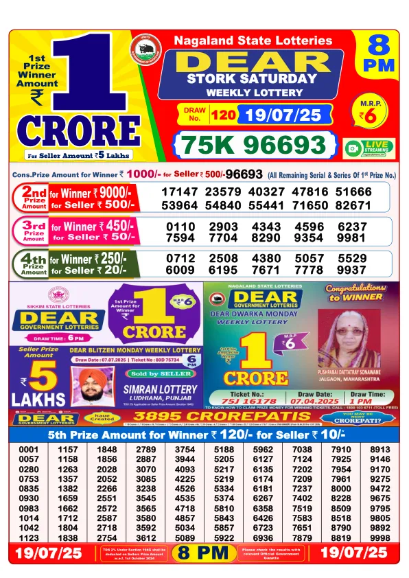 Dhankesari Result for 19-07-2025 8:00 Night Draw - Winning Numbers