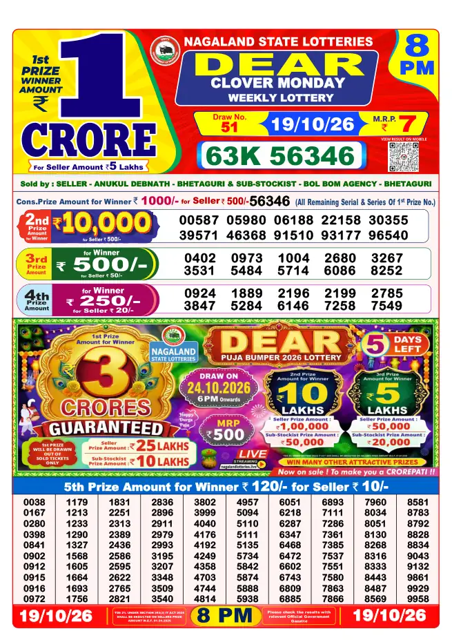Dhankesari Result for 20-10-2026 8:00 PM Night Draw - Winning Numbers