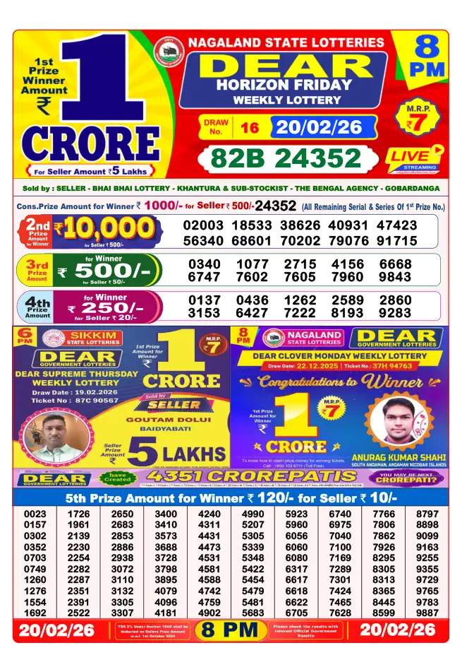 Dhankesari Result for 21-02-2026 8:00 PM Night Draw - Winning Numbers